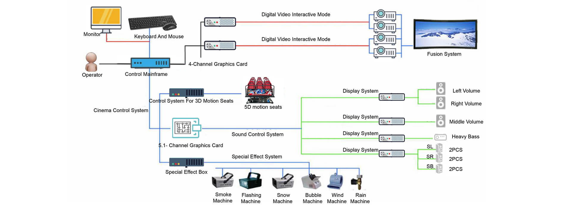 System framework structure